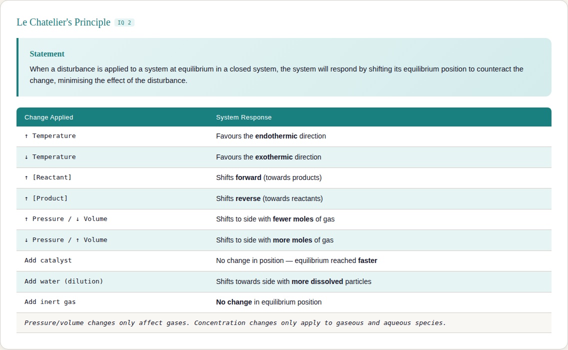 Le Chatelier's Principle reference table showing changes applied and system responses