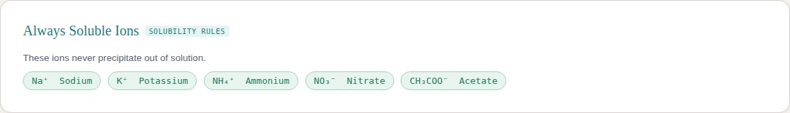 Always soluble ions reference table for HSC Chemistry